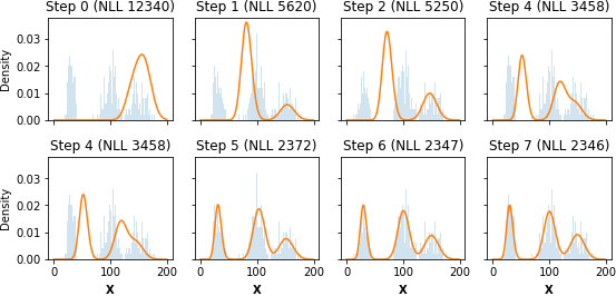 Convergence of the model after 10 iterations.