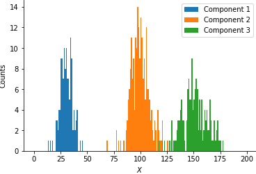 Simulated data