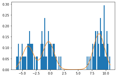 CAVI Gaussian mixture model fit.