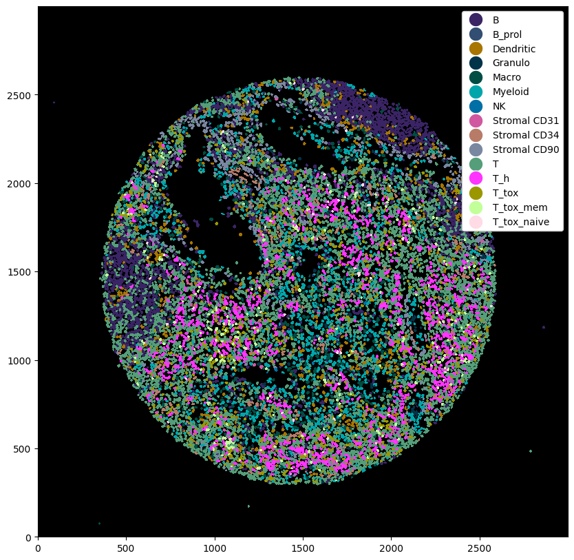 ../_images/notebooks_CellTypePrediction_31_0.png