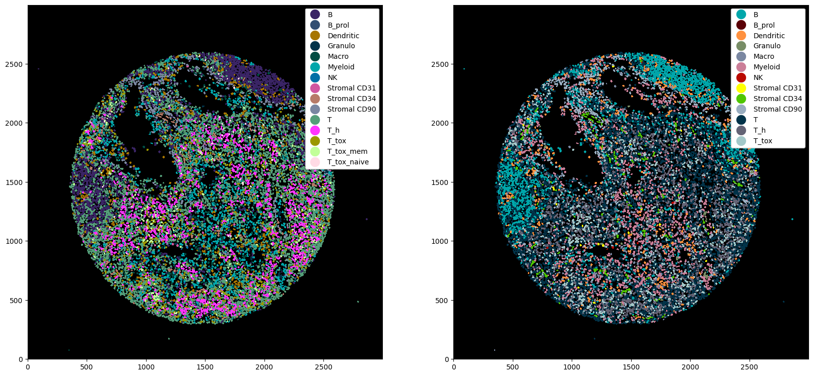 ../_images/notebooks_CellTypePrediction_34_0.png