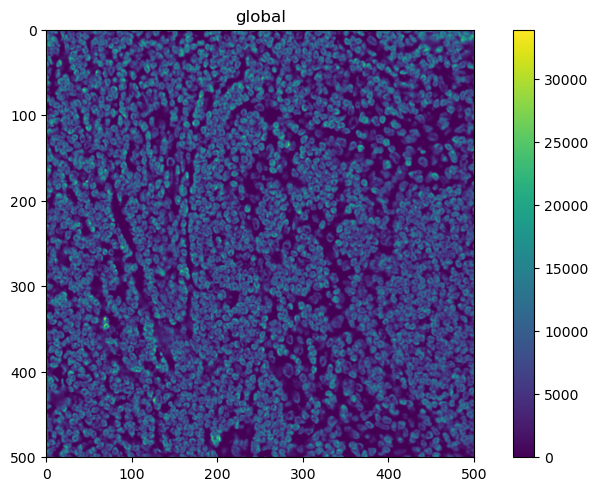 ../_images/notebooks_ExampleWorkflowSpatialdata_11_0.png