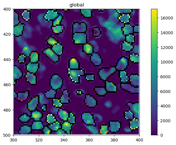 ../_images/notebooks_ExampleWorkflowSpatialdata_21_1.png