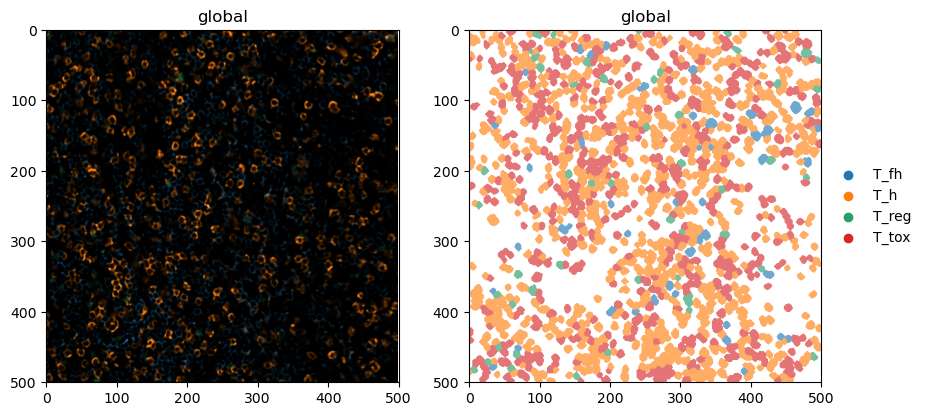 ../_images/notebooks_ExampleWorkflowSpatialdata_42_1.png